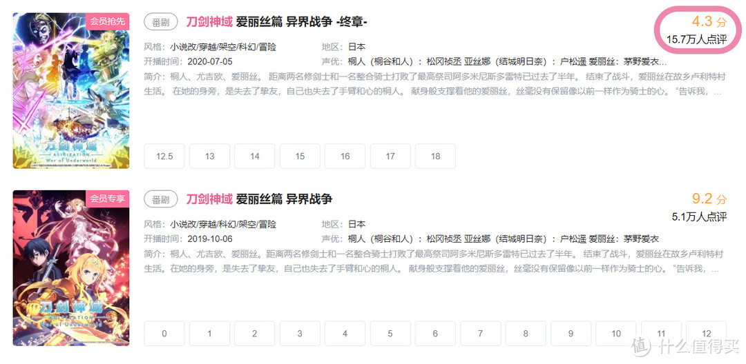 《刀剑神域》桐人觉醒,还能挽救异界战争终章评分?