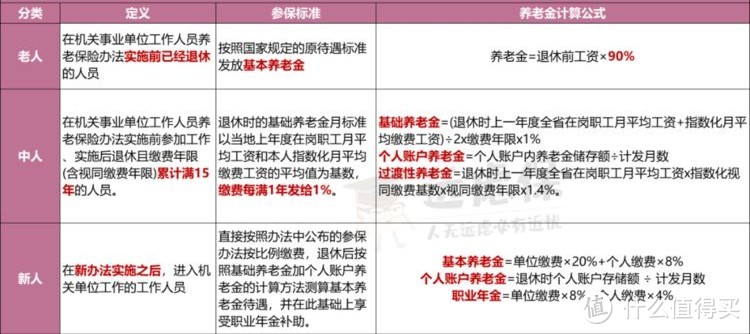 一文读懂企业年金，土豪公司才有的福利！