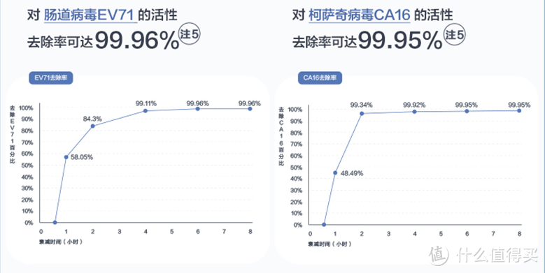 素雅、便携、多场景，松下纳诺怡X黑科技除菌净味产品使用简评