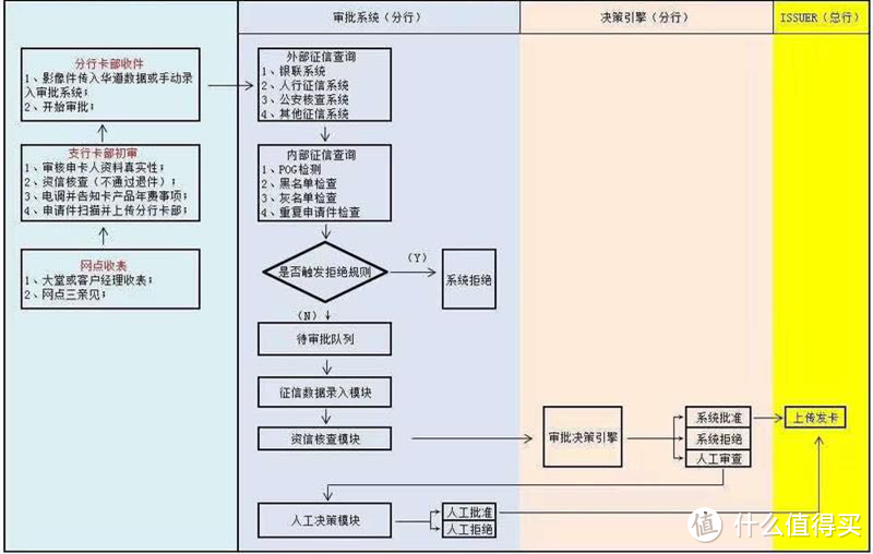 中国银行信用卡最实用的玩卡建议！满满知识点！