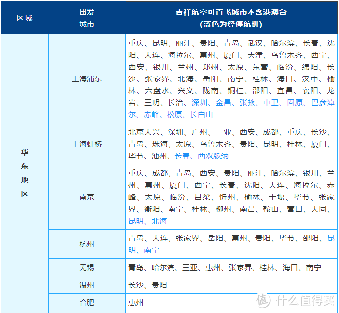 吉祥航空畅飞卡 为什么都说好？8月18日上午10点开售