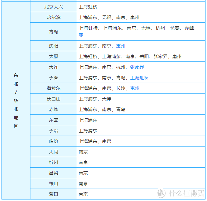 吉祥航空畅飞卡 为什么都说好？8月18日上午10点开售