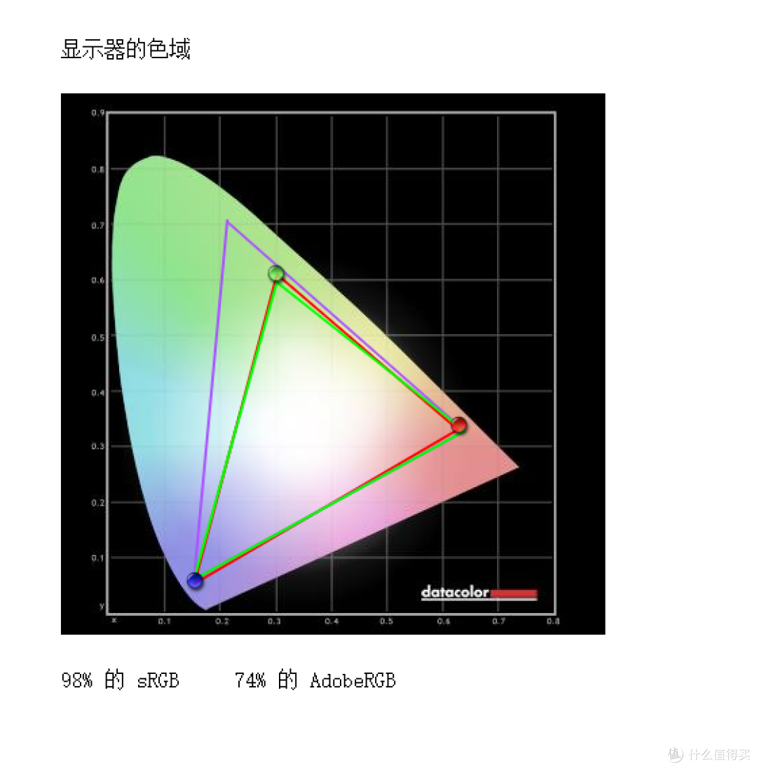 43吋的显示器是一种什么体验？飞利浦桌面巨幕 438P1开箱分享