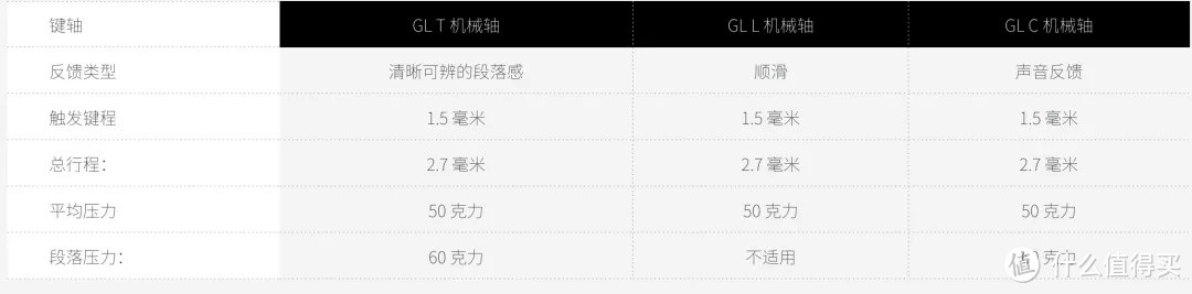 键盘评测|键盘届的“神仙水”:超薄无线旗舰罗技G913TKL
