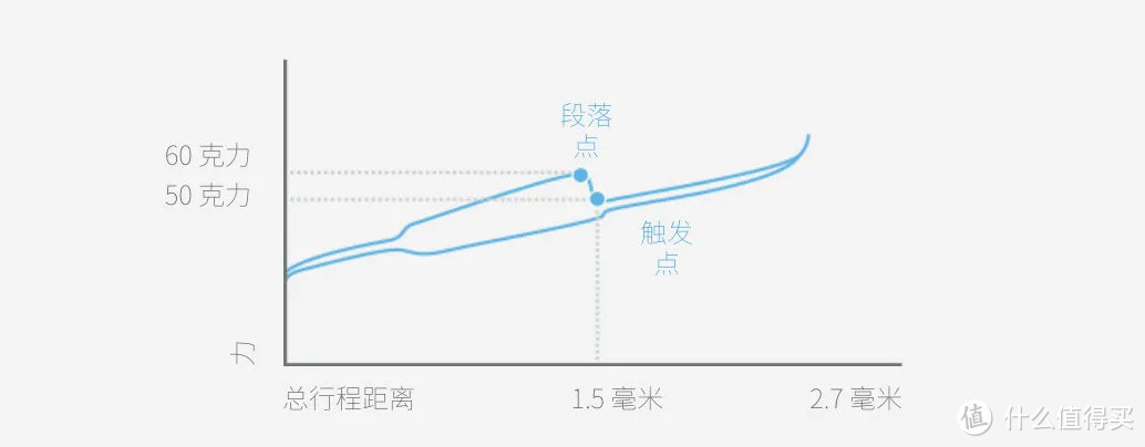 键盘评测｜键盘届的“神仙水”：超薄无线旗舰罗技G913TKL