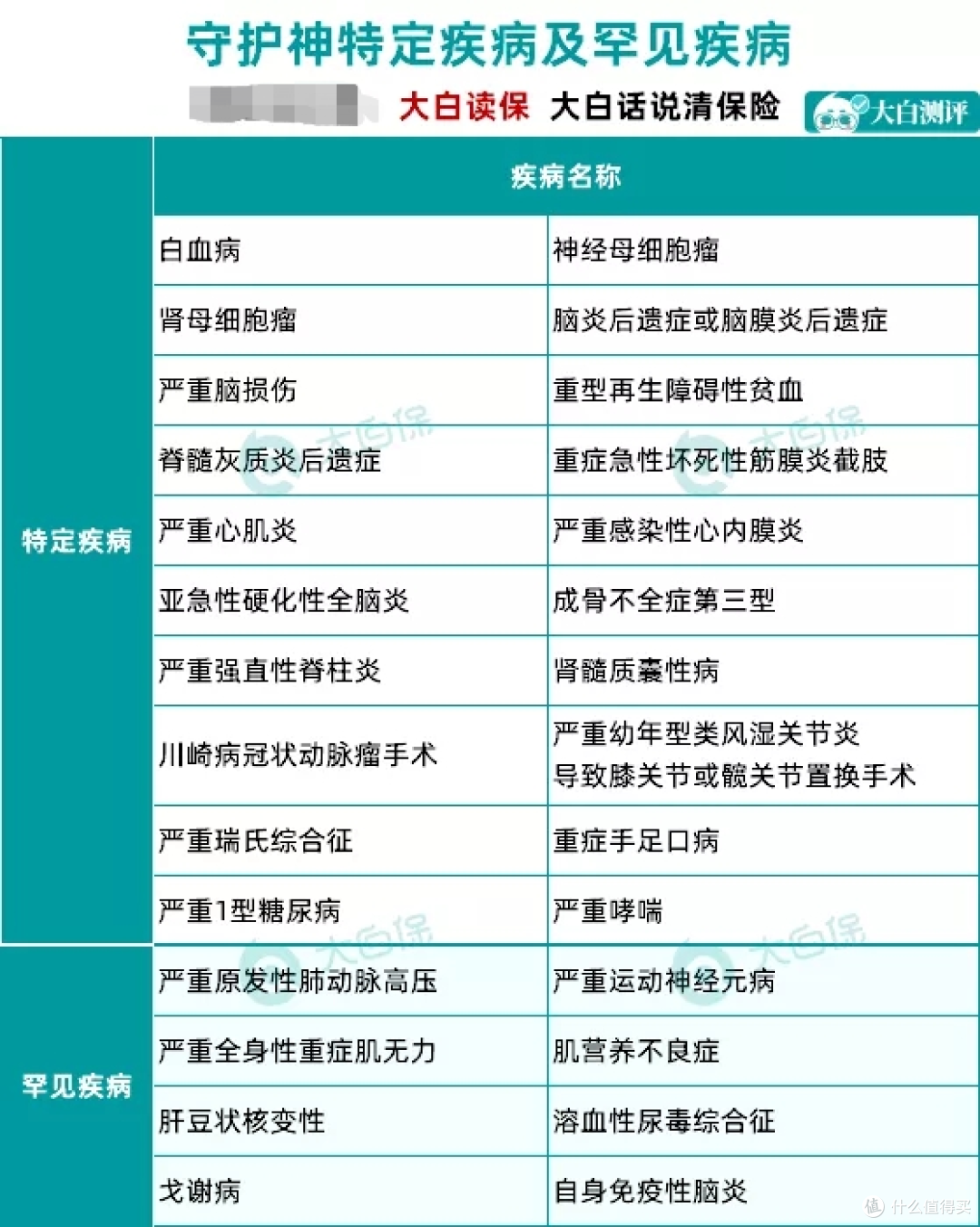 少儿重疾险又一王者来袭！360度无死角对比分析！