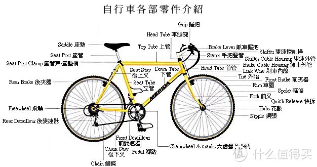 百度所得