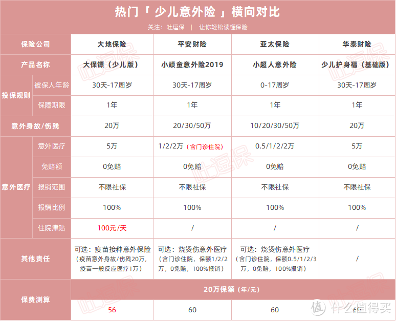 (制图By吐逗保,未经授权禁止转载)