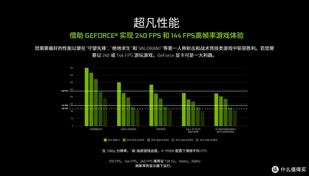 为新游戏平台准备:希捷酷玩520 1T PCIe 4.0 SSD体验