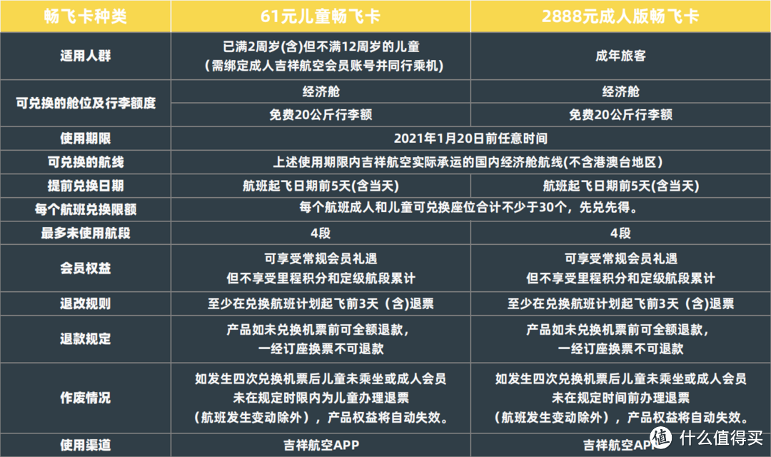 东航周末随心飞返场，吉祥航空随心飞上线