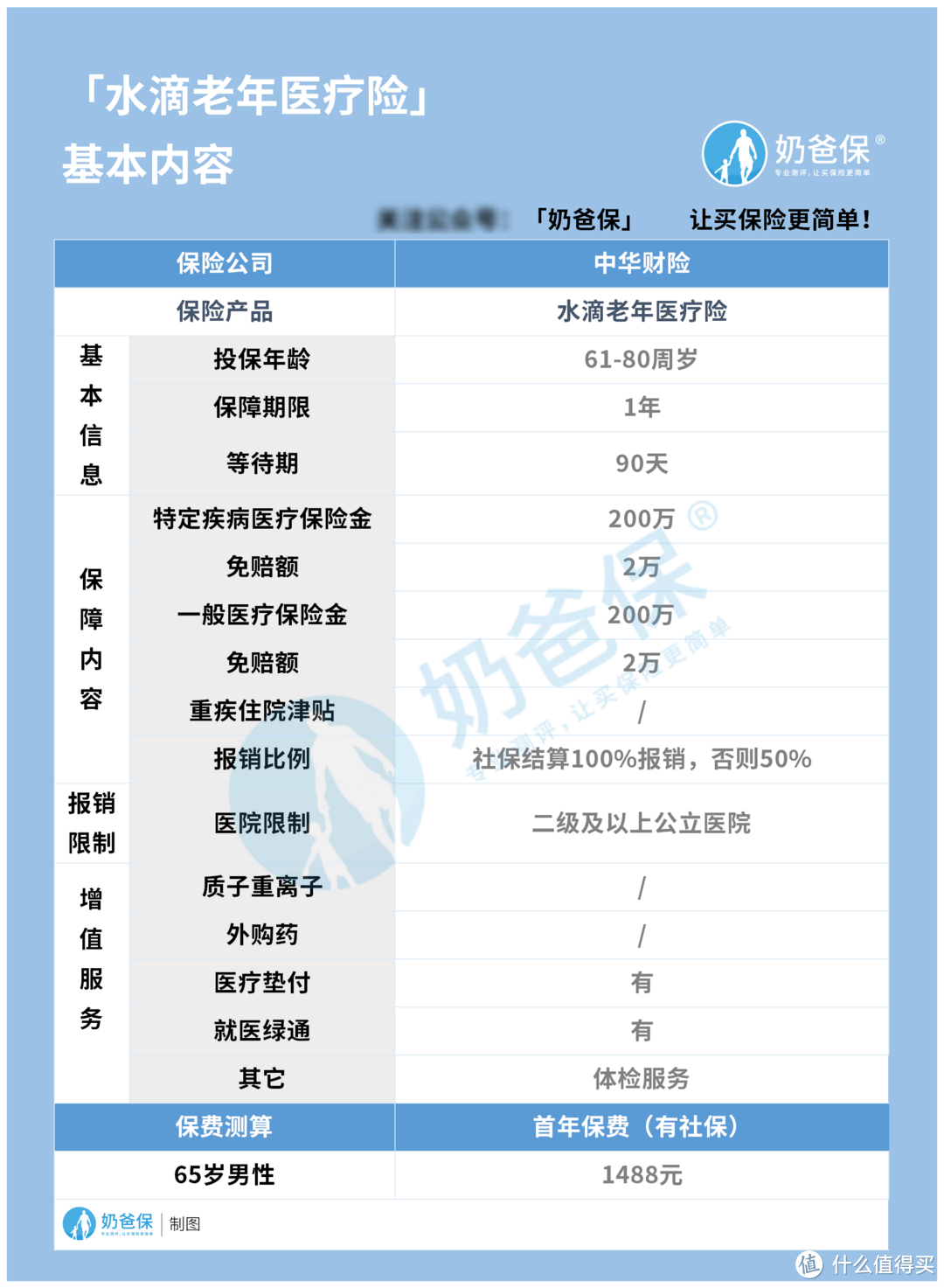 水滴老年医疗险基本内容