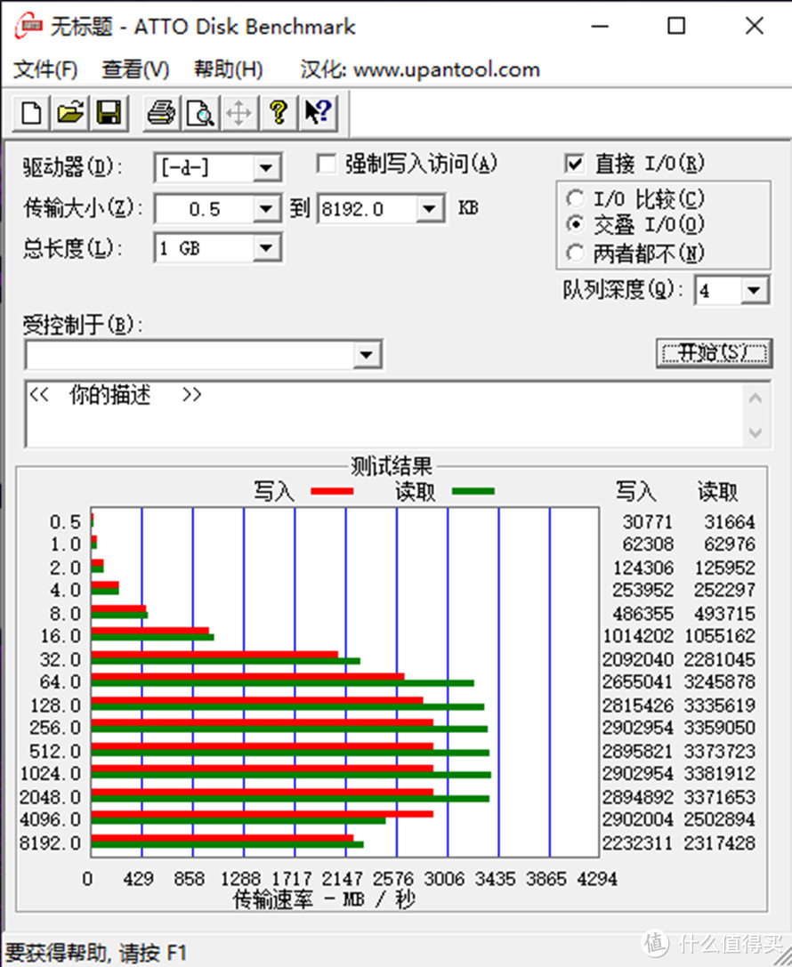 金士顿KC2500固态硬盘测评，性能表现足够硬核吗？