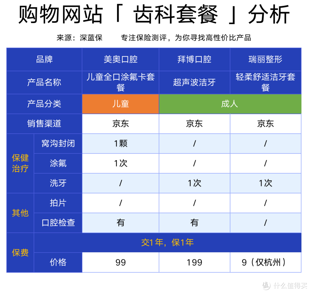 看牙那么贵，医保居然不报销？教你省下几千块