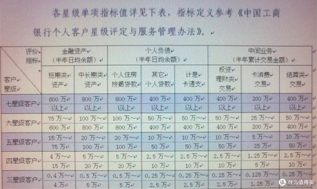工行信用卡最实用的玩卡建议！满满知识点，一篇解决多年疑难杂症！