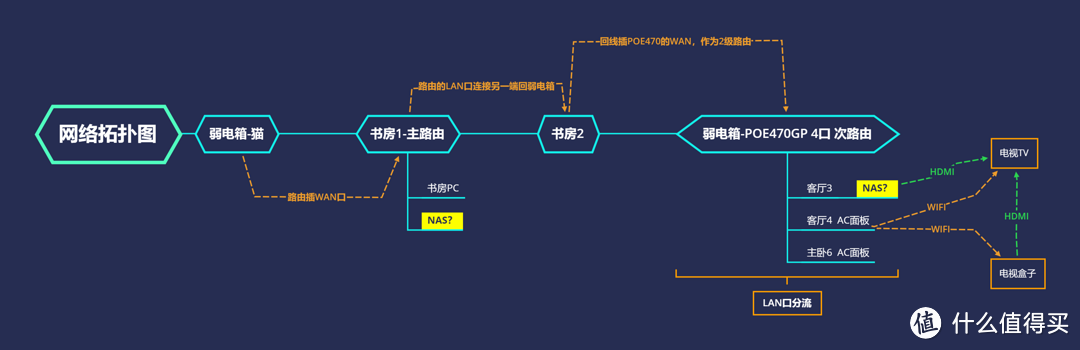 《我和我的NAS》#1小白玩家想给你全套体验之购买和开箱定穴