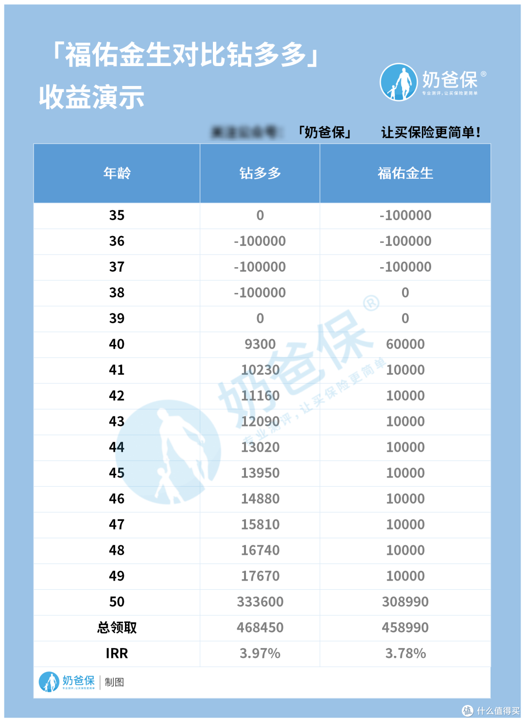 (演示对比)