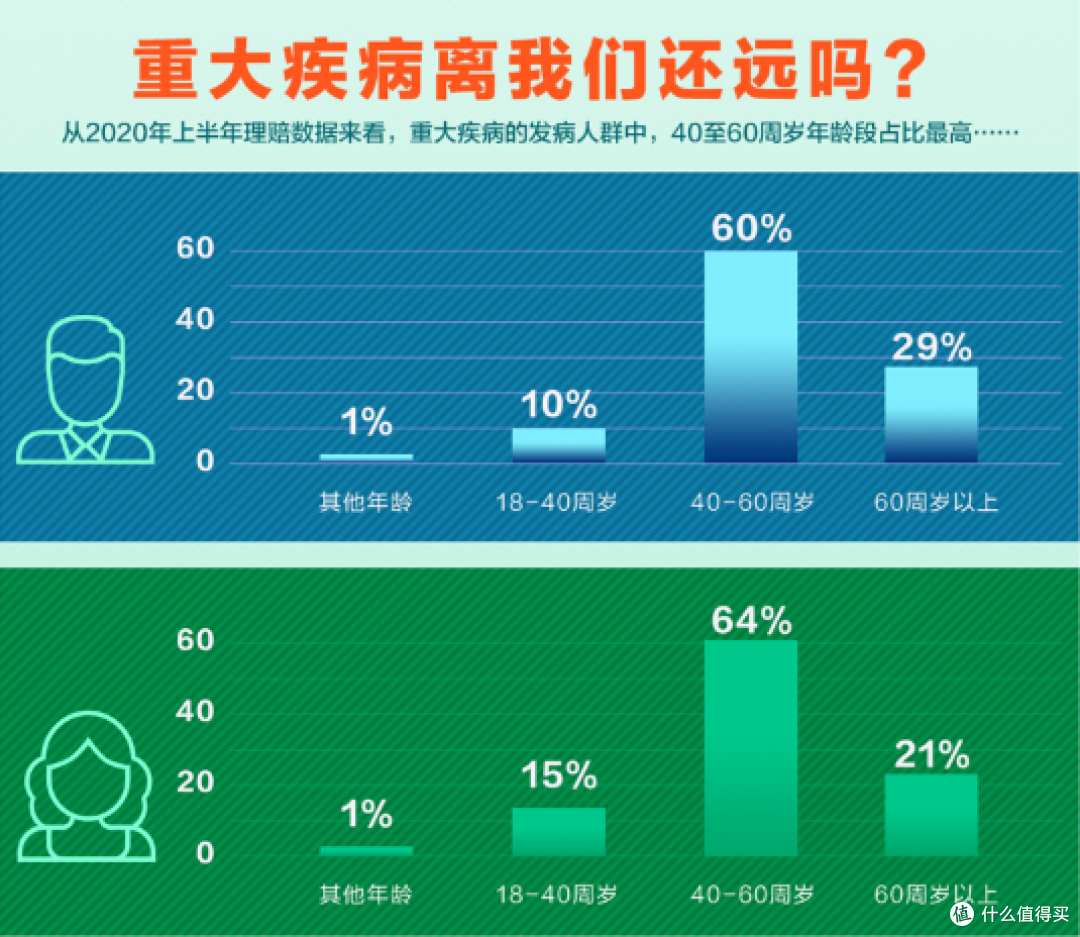 (中国人寿理赔报告节选)
