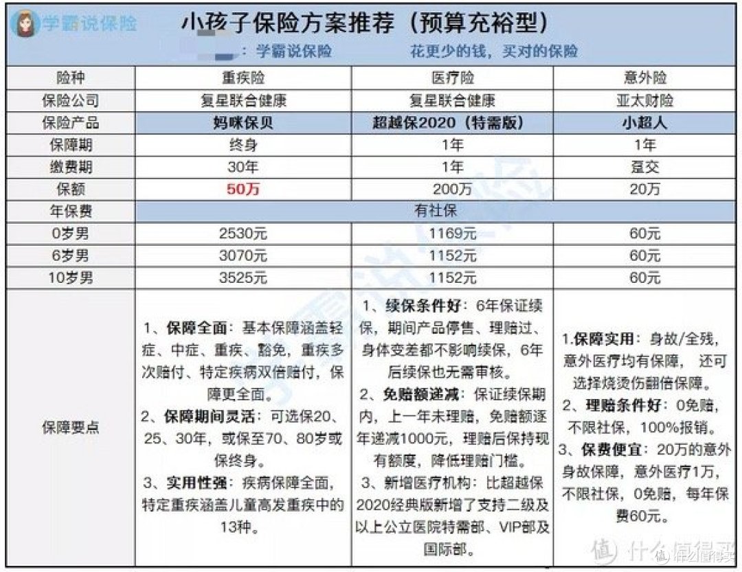 挠破头都不知道小孩保险怎么买?三分钟给你搞定!