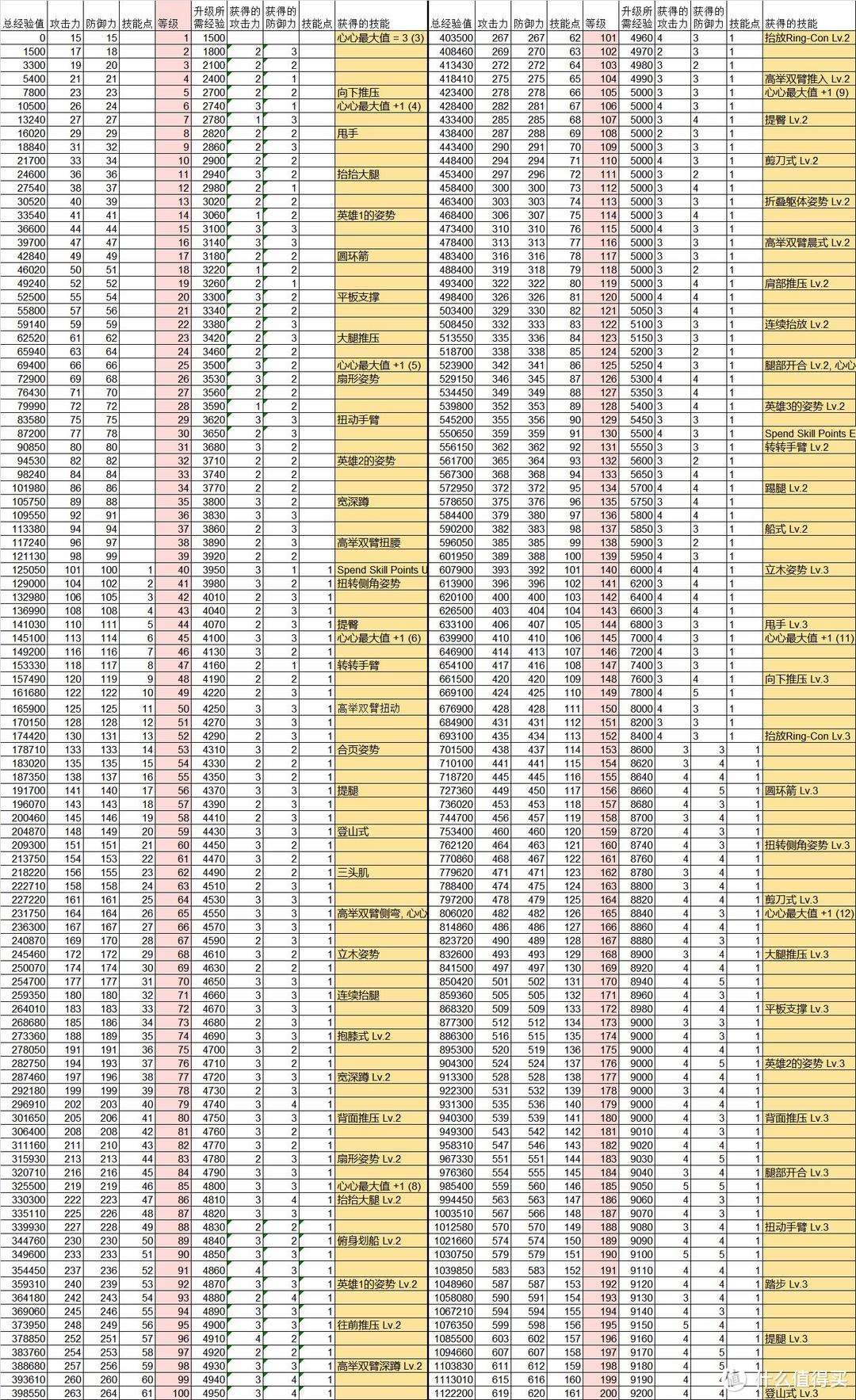 可以提前对后面的内容做到心中有数哟