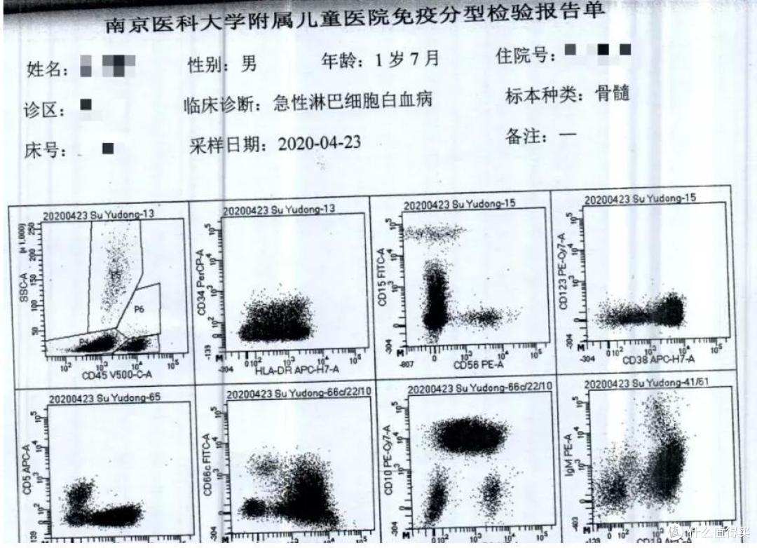 理赔实录丨花1184元投保「妈咪保贝」,8个月后获赔160万