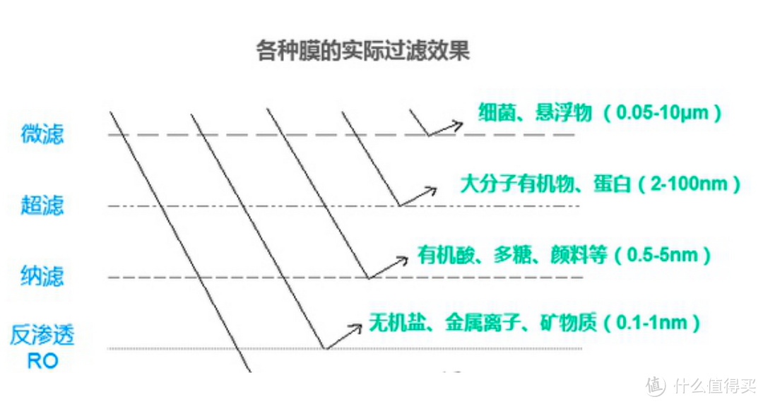 净水器选购不用愁，2020年净水器选购指南