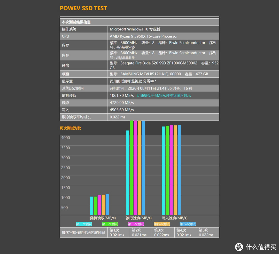 5000MB/s 极速狂飙——希捷酷玩FireCuda 520 PCIE4.0 SSD固态硬盘体验