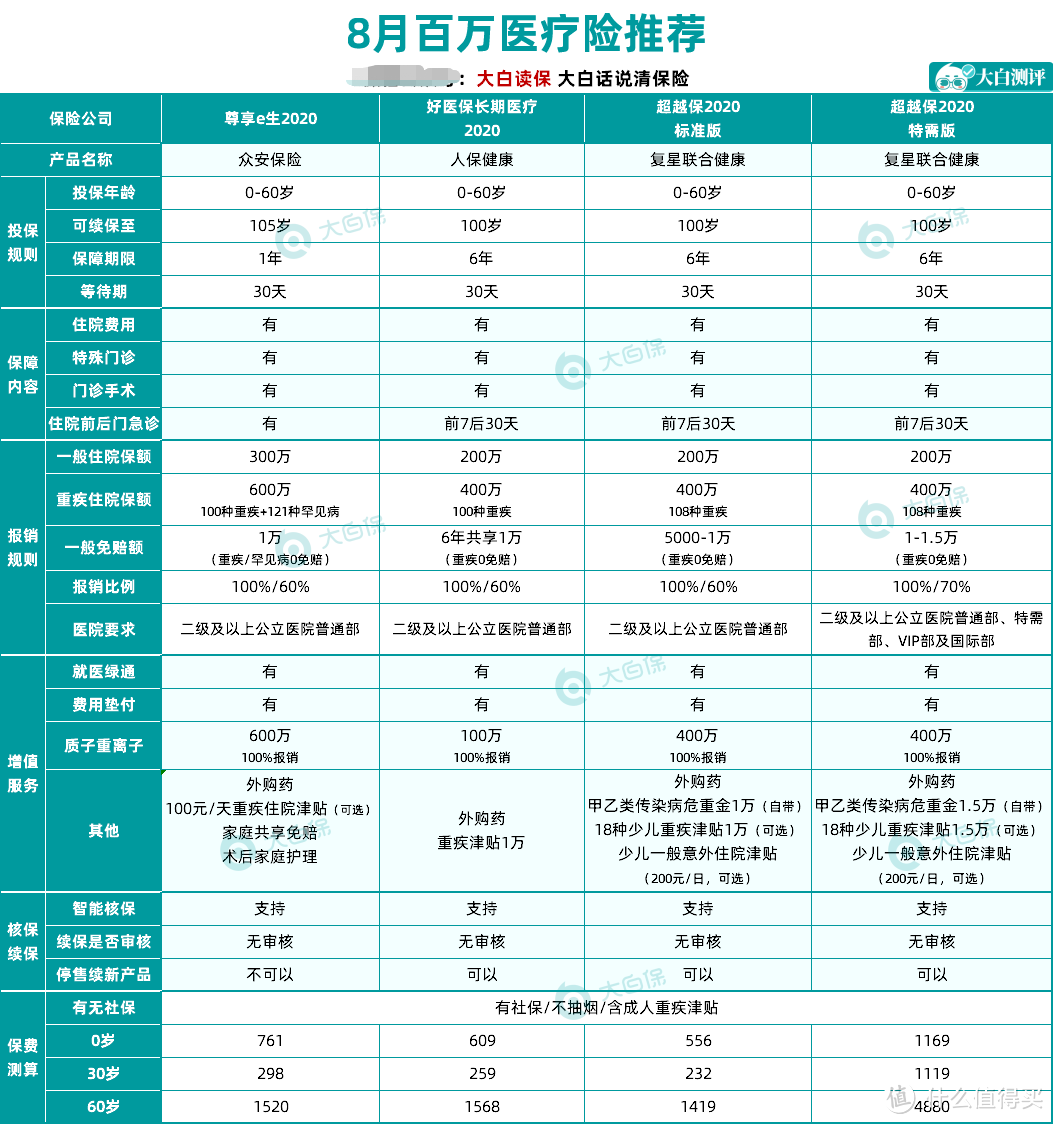 8月份的这些王炸产品你一定要知道!教你轻松选对不入坑!