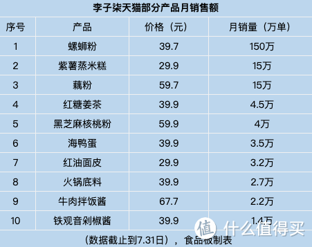 李子柒要在柳州自建工厂了！