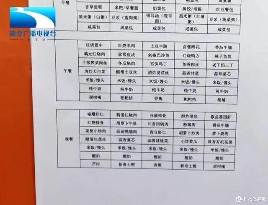 疫情远去数月,这份神秘的「火神山营养菜谱」终于曝光了!