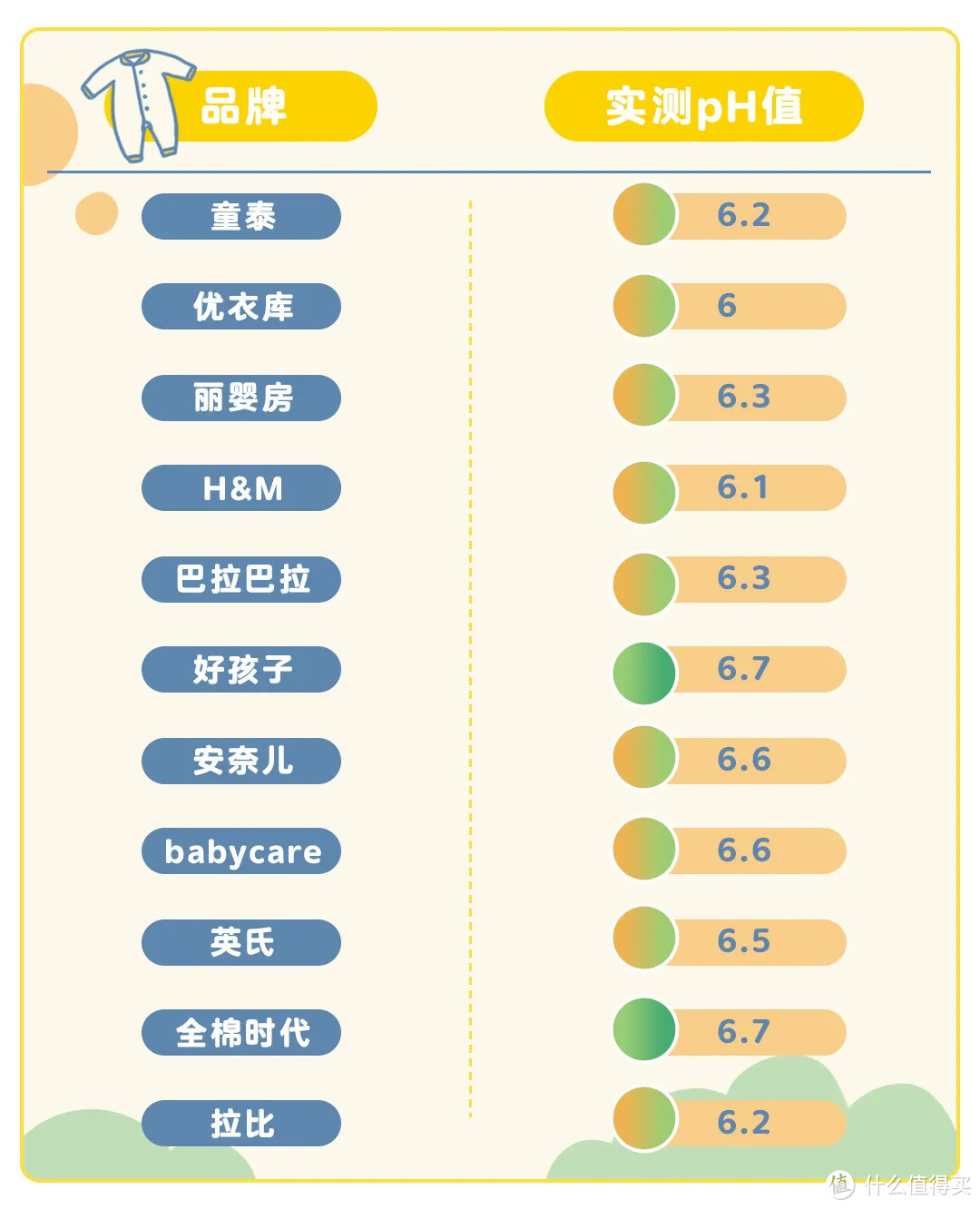 连体衣测评丨卡裆、脱不下、手感粗糙……怪你没get这些选购技巧