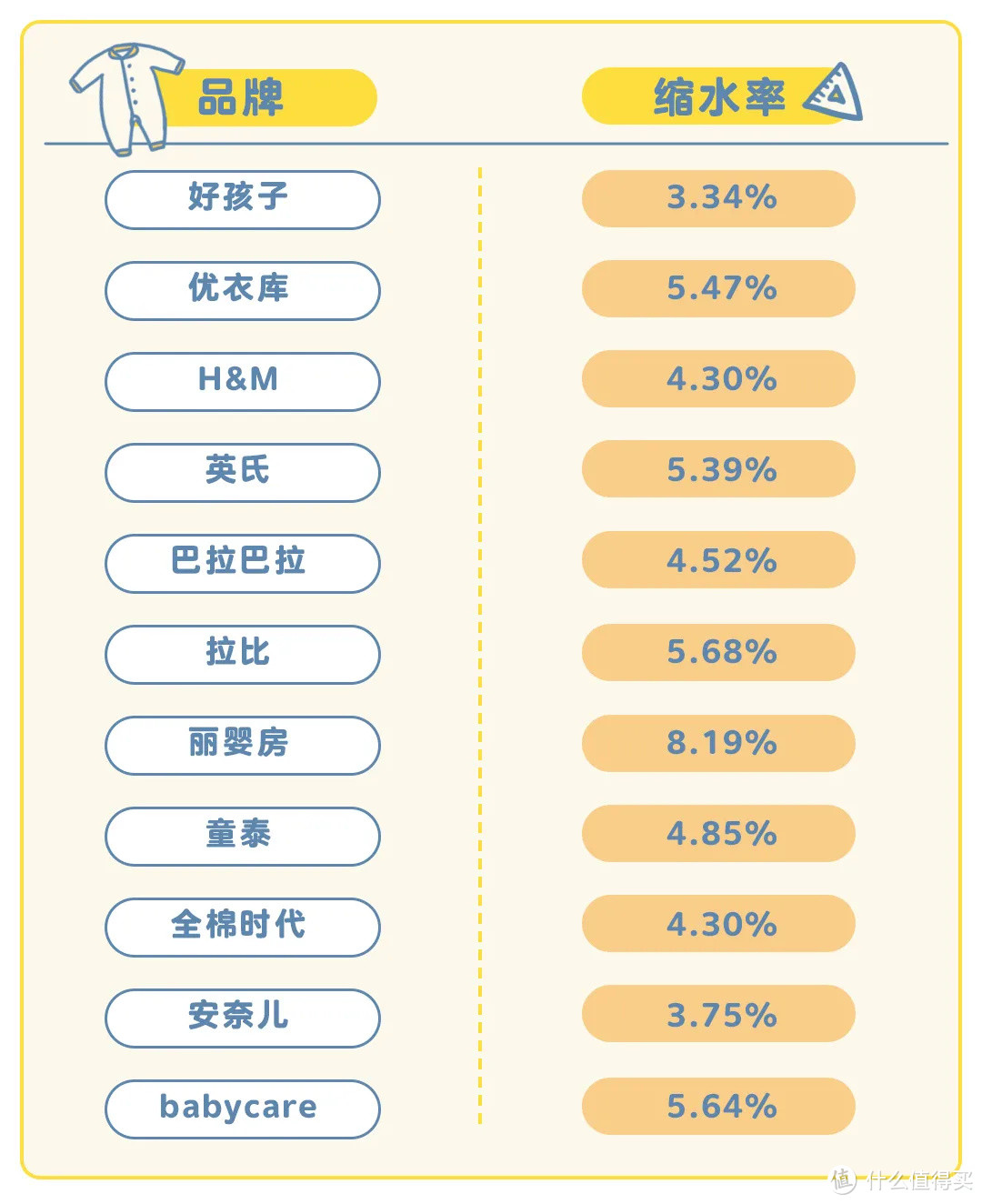 连体衣测评丨卡裆、脱不下、手感粗糙……怪你没get这些选购技巧