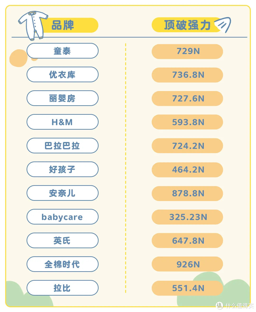 连体衣测评丨卡裆、脱不下、手感粗糙……怪你没get这些选购技巧