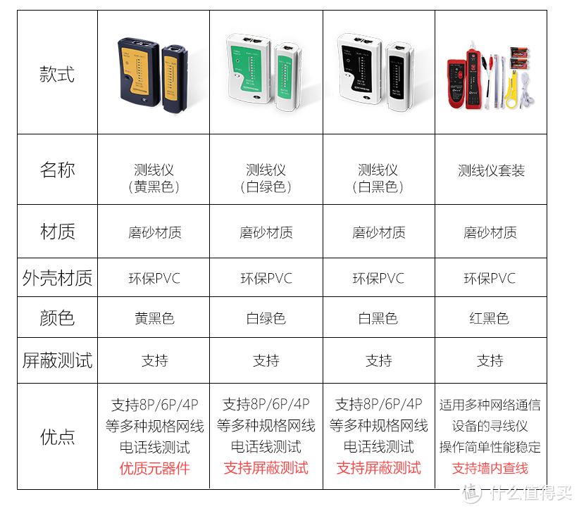 6元入达而稳双用网线测试仪简测简拆