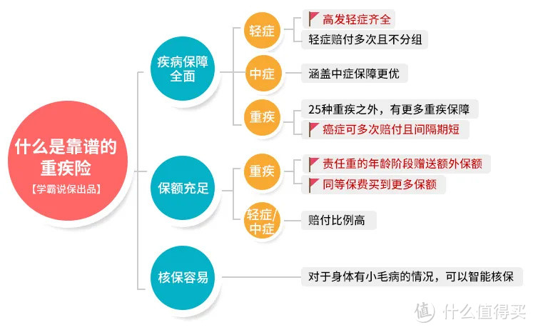 年收入10万的家庭怎么买保险最划算？