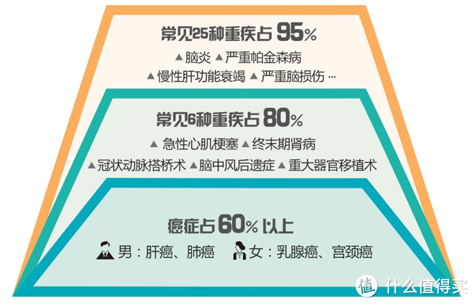 年收入10万的家庭怎么买保险最划算？