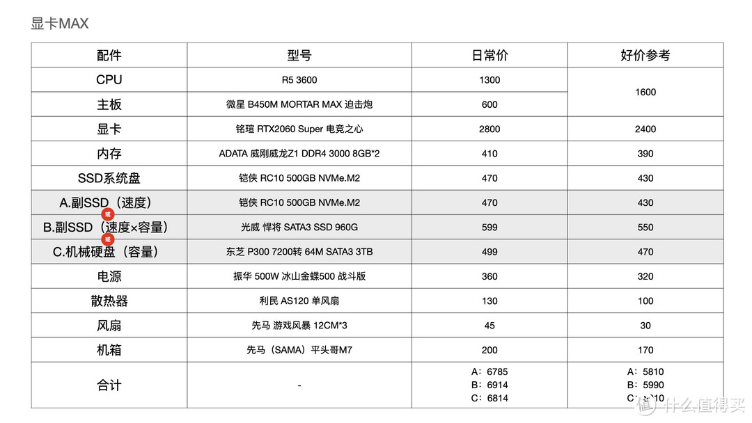 显卡MAX配置单0803