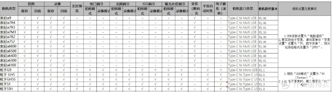 智云再发新品 更强承重的云鹤2S