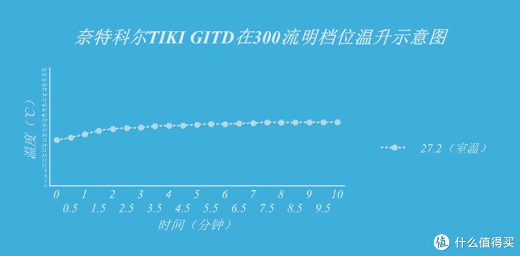 指尖玩具EDC之奈特科尔TIKI GITD 夜光版钥匙灯入手体验