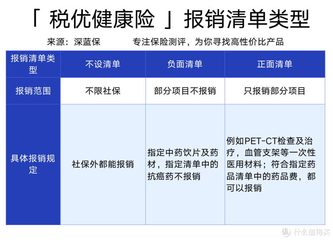 保证续保、得了癌症也能买！7款税优健康险全面测评