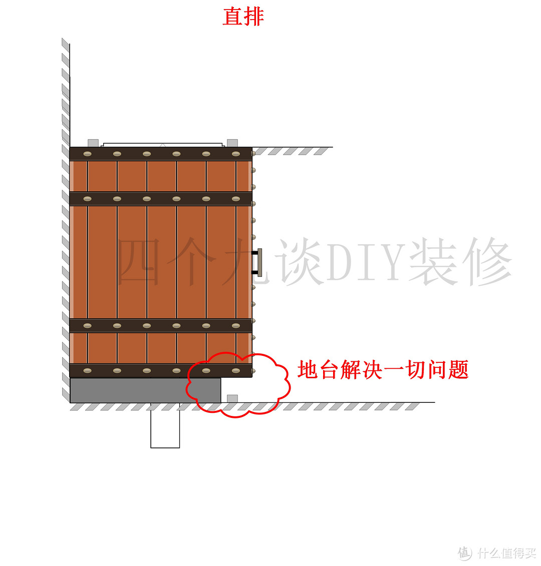 使用地台解决问题