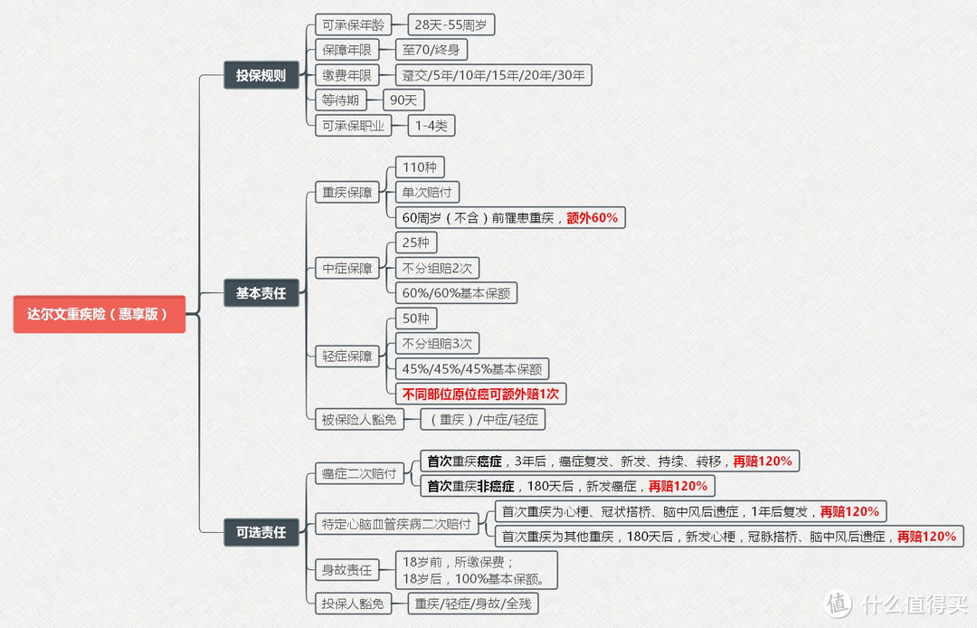 达尔文惠享版，解开面具，原来是它……