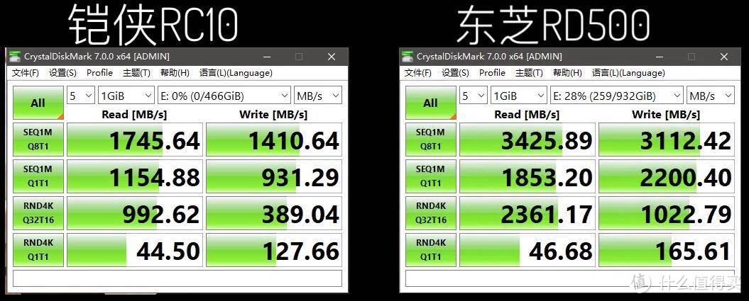 为什么铠侠RC10在装机圈大火？东芝改名铠侠后的性价比之作！