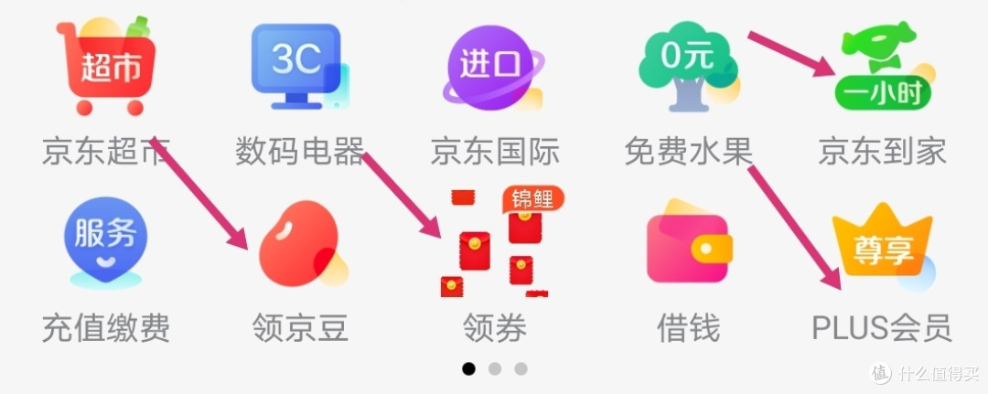 吃货值友爱吃肉肉~优惠券使用新手小白教程~买买买才让人快乐~