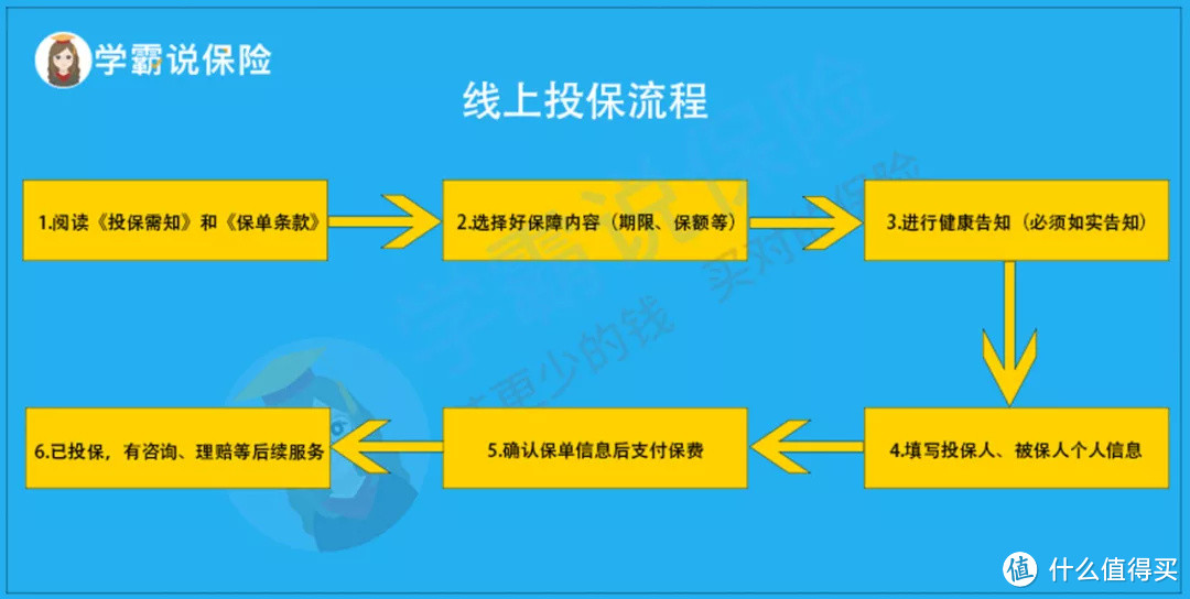 建议收藏 | 买保险怕上当？8分钟解决你所有疑问