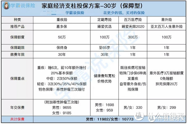 家庭支柱保险怎么买？