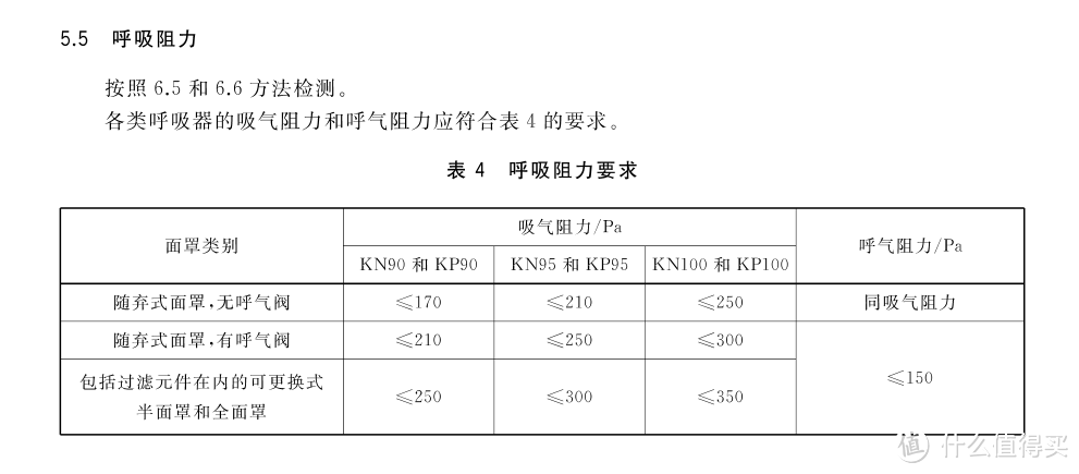 可以关注KN95的标准