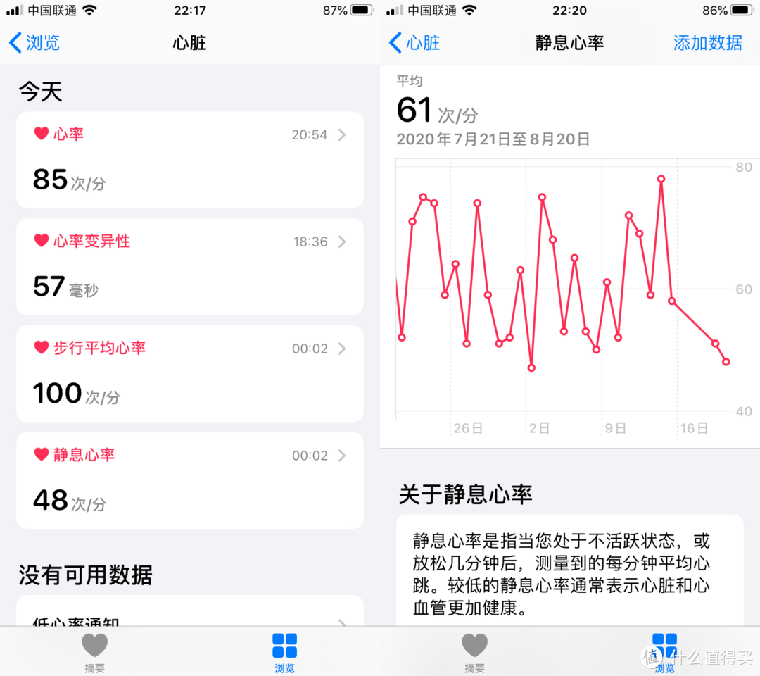 关注睡眠关注健康，百元猛将——Haylou嘿喽SmartWatch2智能手表