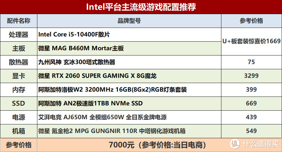 酷睿i5-10400F配B460主板+2060S配置推荐