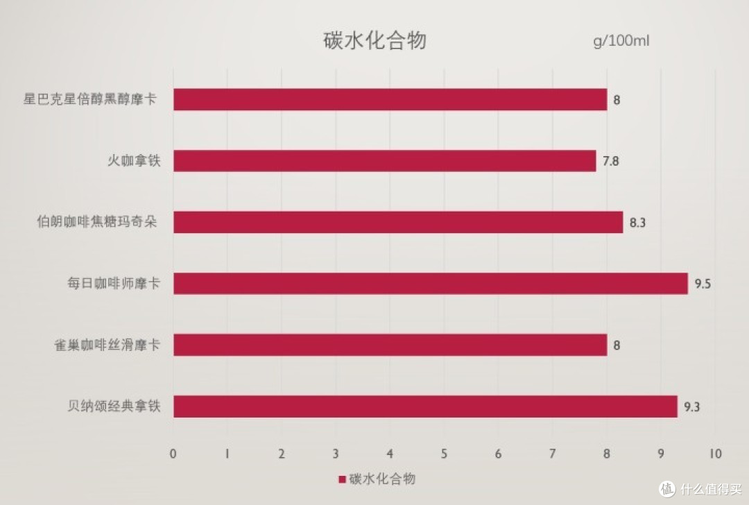 手磨咖啡代替品？——11款即饮咖啡横评，我终于找到最好喝的那款！咖啡爱好者必看！