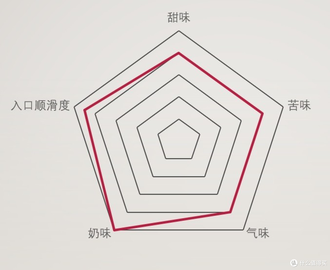 手磨咖啡代替品？——11款即饮咖啡横评，我终于找到最好喝的那款！咖啡爱好者必看！